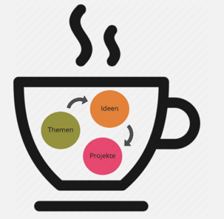 Virtuelles Café